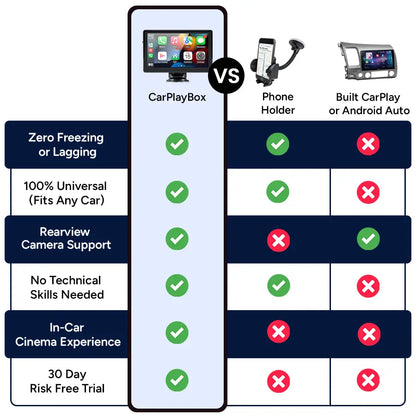 CarPlayBox – Upgrade Your Old Car Today