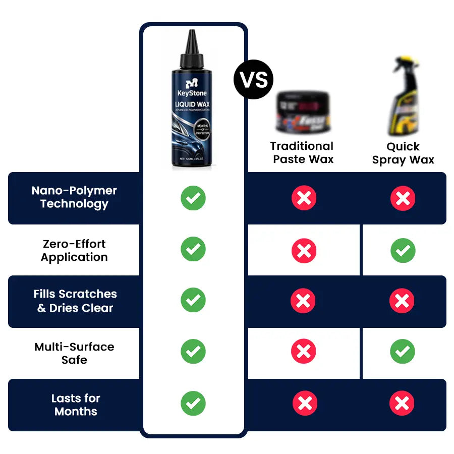 Liquid Wax - Restore Showroom Shine in Minutes.