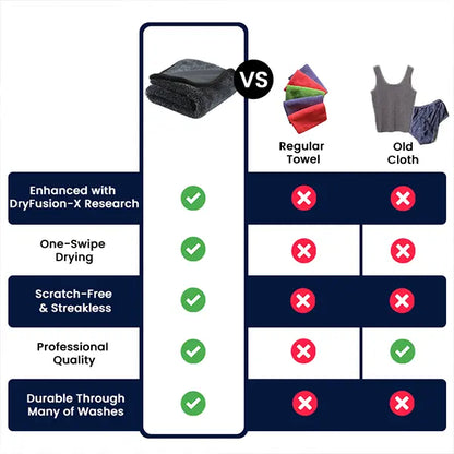 Thirsty Drying Towel – World's First Water Magnet!