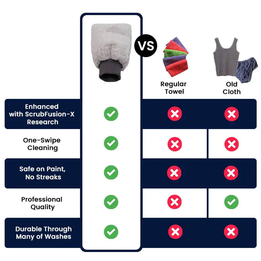 DirtLift Wash Mitt - Dirt Out Shine In